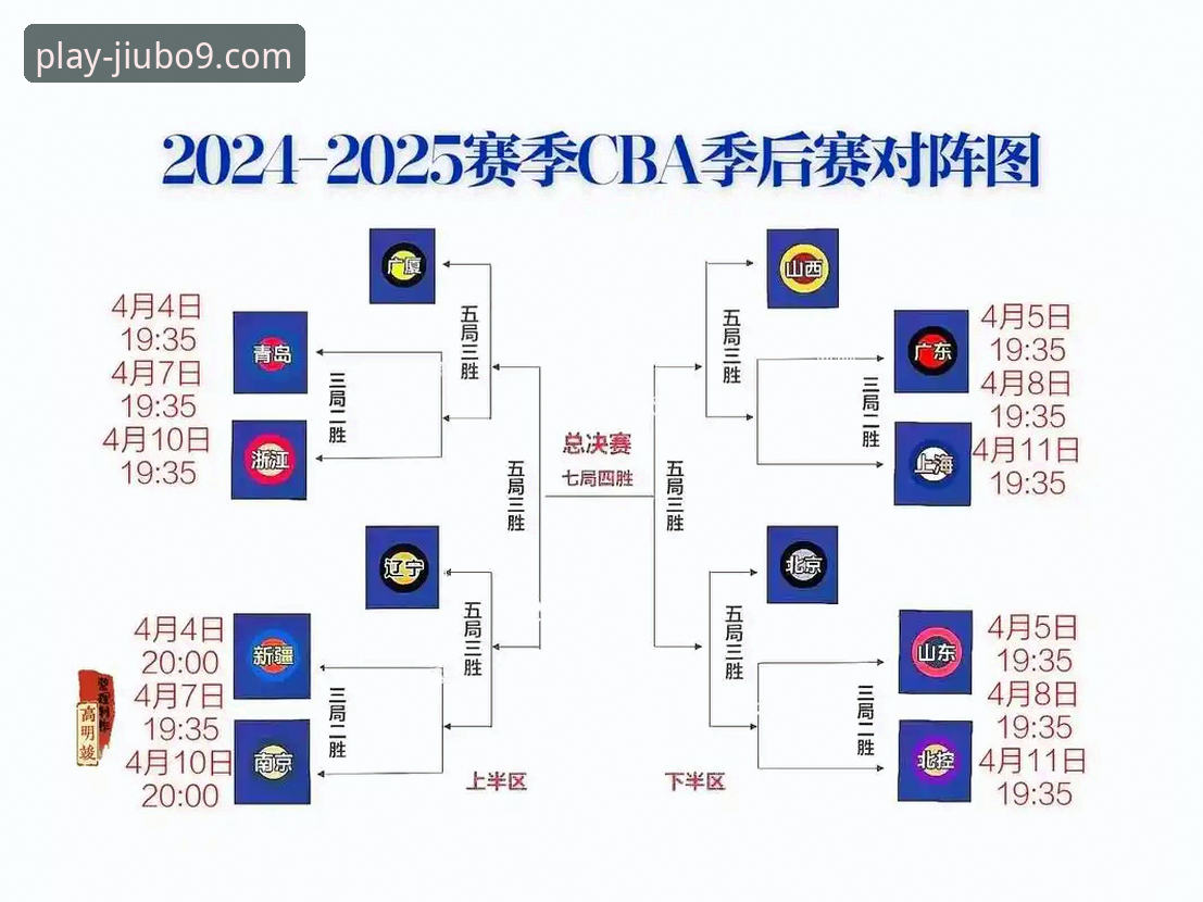 CBA季后赛晋青之战完整回顾：山西横扫青岛晋级八强，九博国际新手教程使用指南